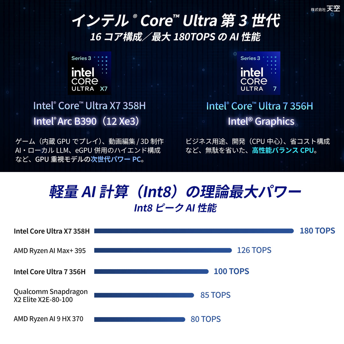 8月22日発売>GPD BOX ゲーミング AI PC（Core Ultra X7 358H/Ultra