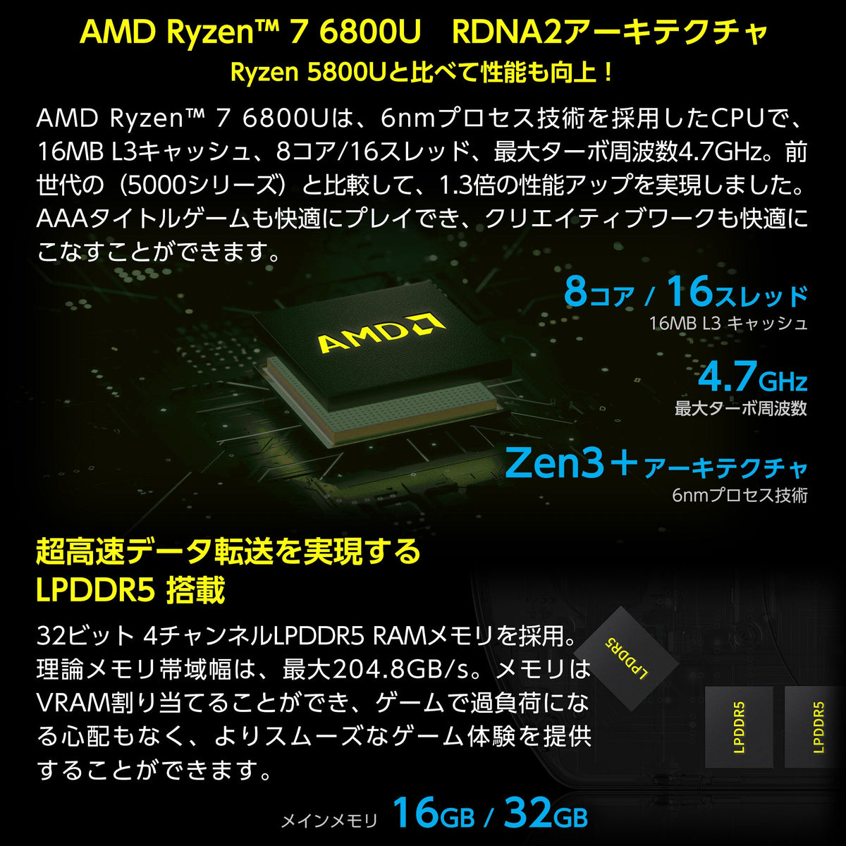 リファービッシュ品》GPD WIN4 ピュアホワイト（Ryzen 7 6800U/16GB 