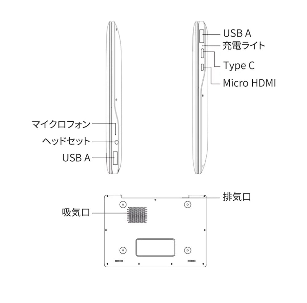 GPD P2 Max プレミアムパック（Core m3-8100Y/16GB/512GB/WPS Office）