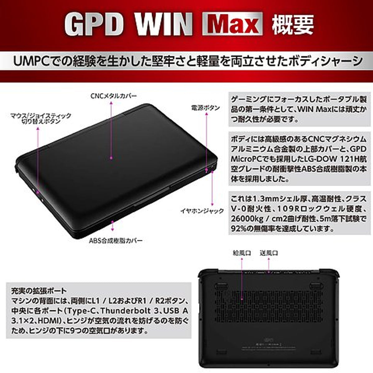 GPD WIN MAX　Core i5-1035G7　16GB 　512GB