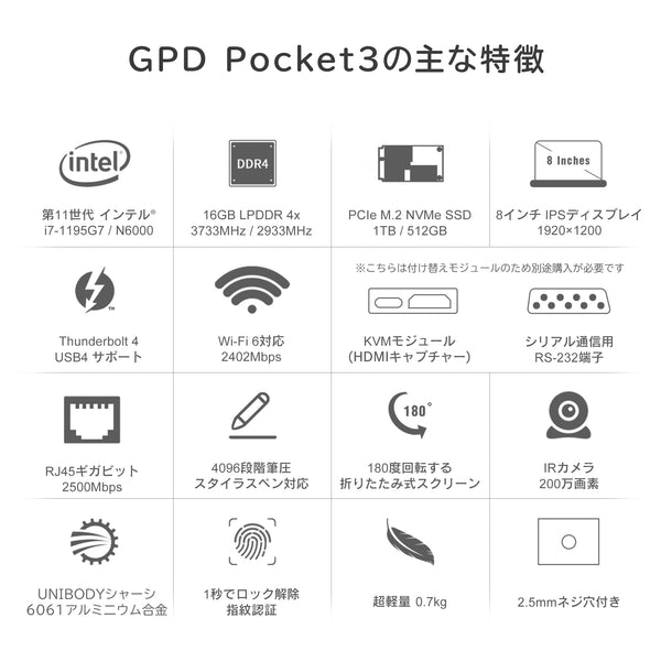 GPD Pocket 3（Core i7-1195G7/16GB/1TB・Pentium Silver N6000/8GB/512GB）国内正規版