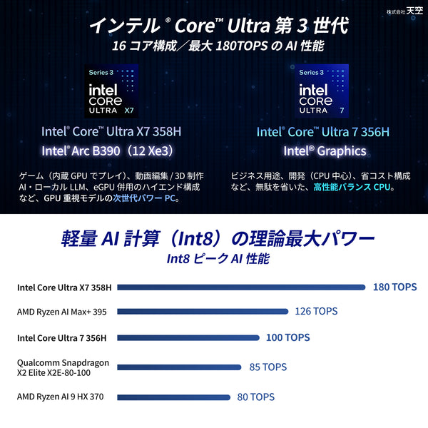 <8月22日発売>GPD BOX ゲーミング AI PC（Core Ultra X7 358H/Ultra 7 356H）32GB/1TB 国内正規版