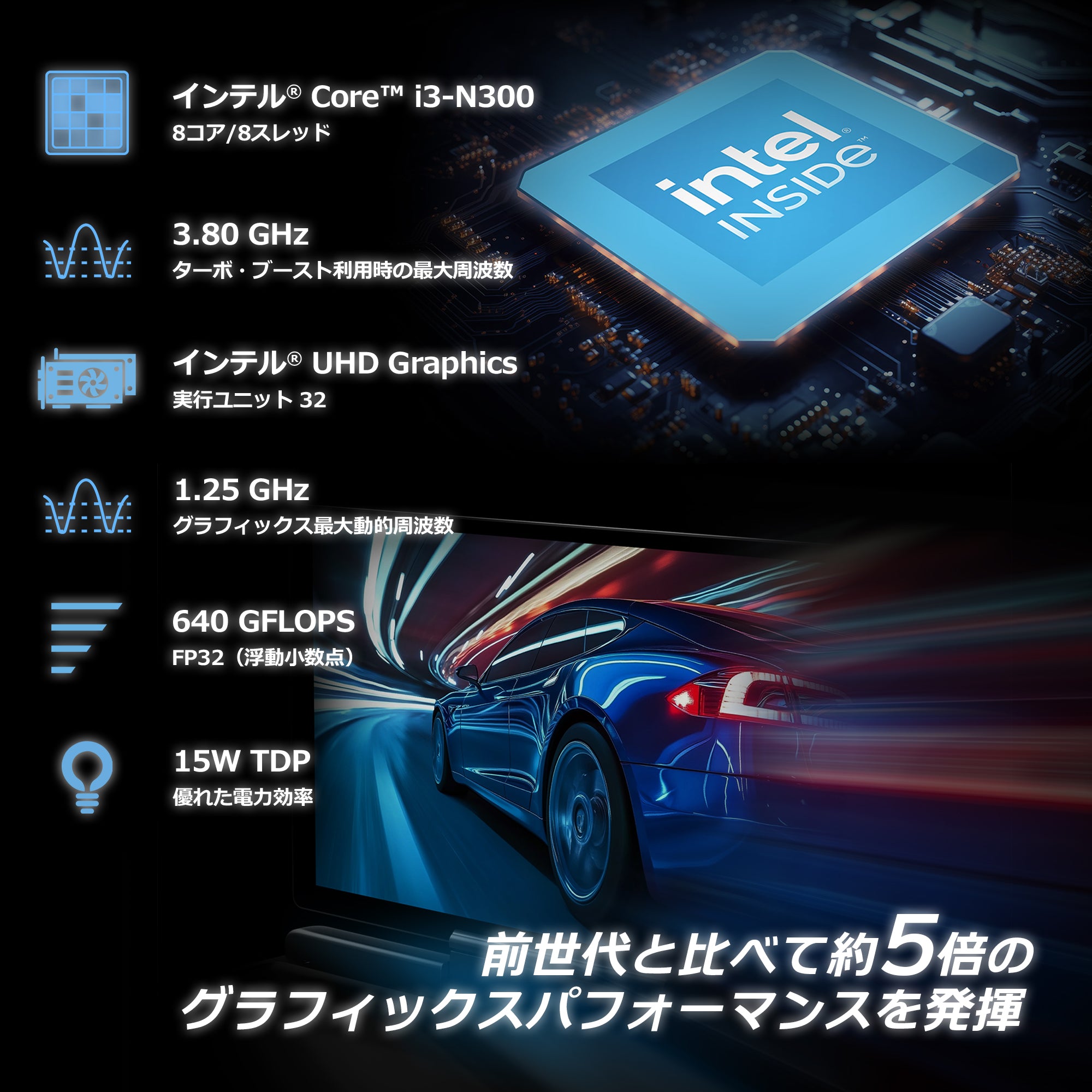 GPD MicroPC 2（インテル® Core™ i3-N300）国内正規版<天空