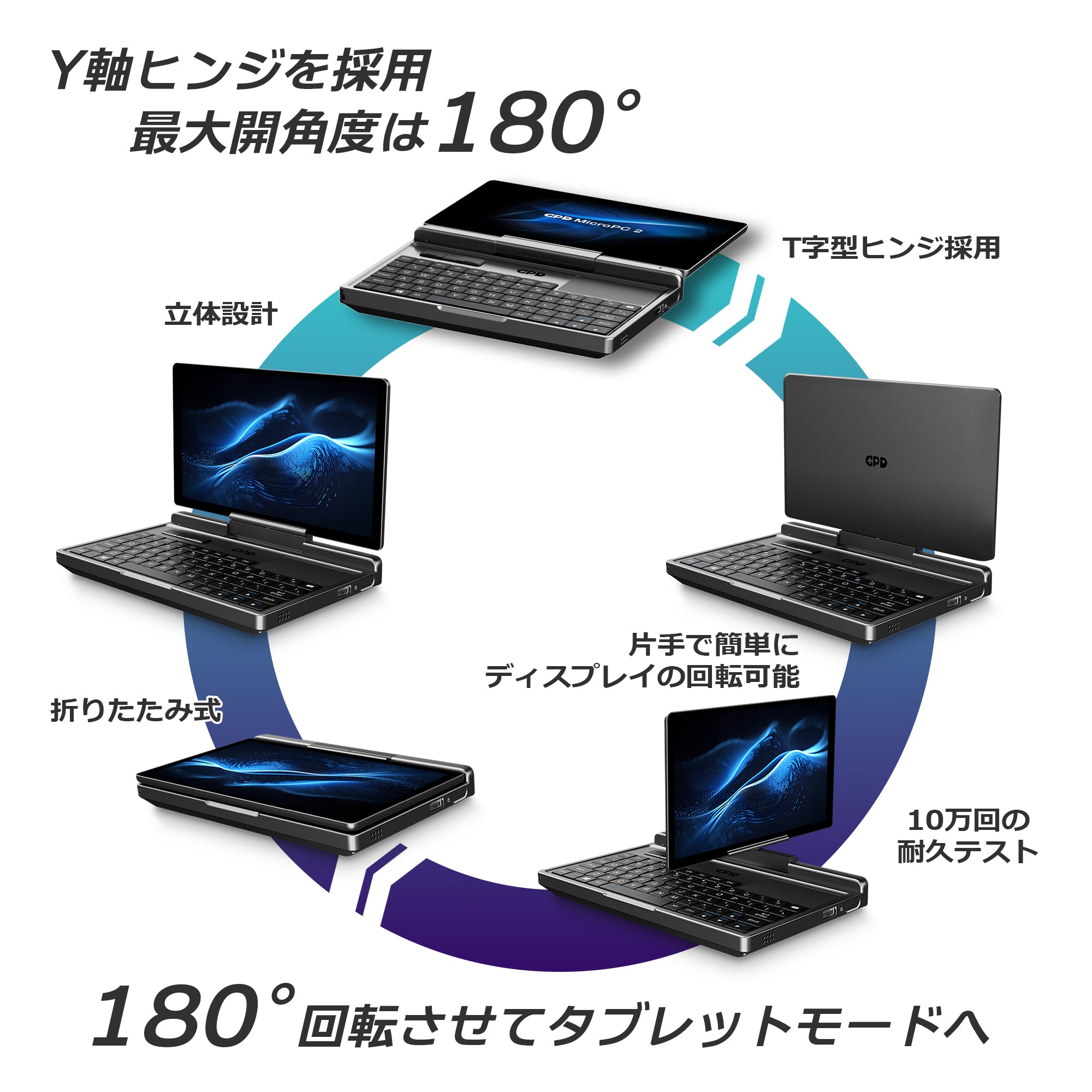 m*s様 GPD MicroPC 2 N300版 メモリ16GB/512GB Amazon.com: GPD MicroPC 2- Handheld Industry Laptop 7 Inches 1080P