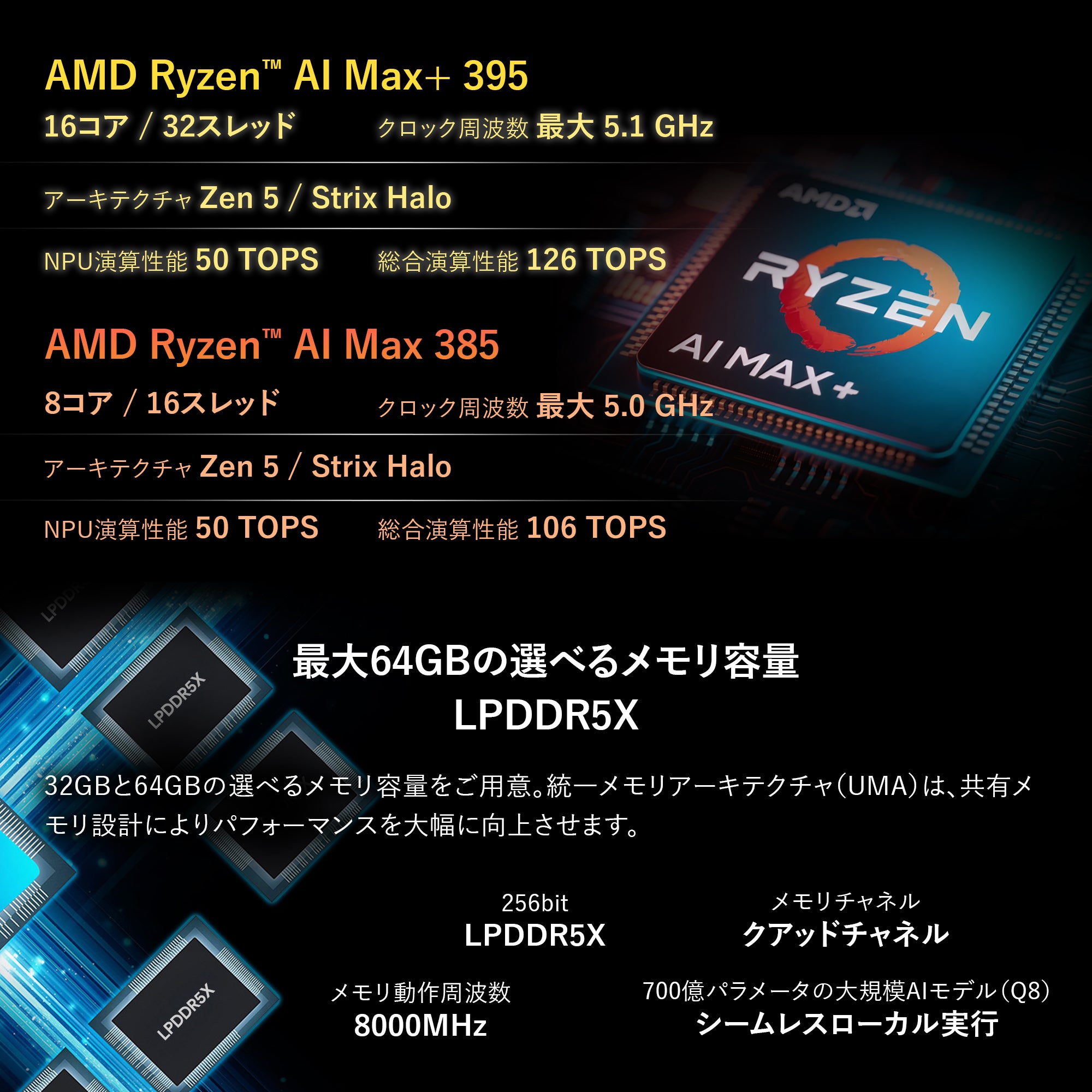 GPD WIN 5 Ryzen Al Max+ 395/Al Max 385 – GPDダイレクト