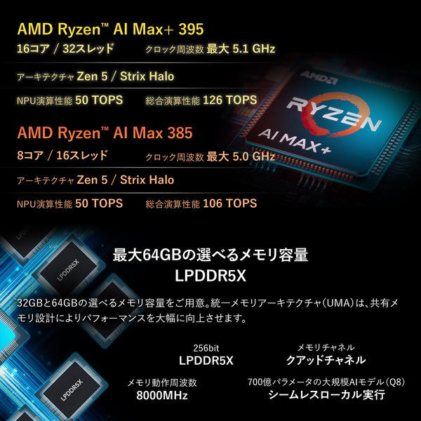 【先行予約/12月27日発売】GPD WIN 5 Ryzen Al Max+ 395/Al Max 385