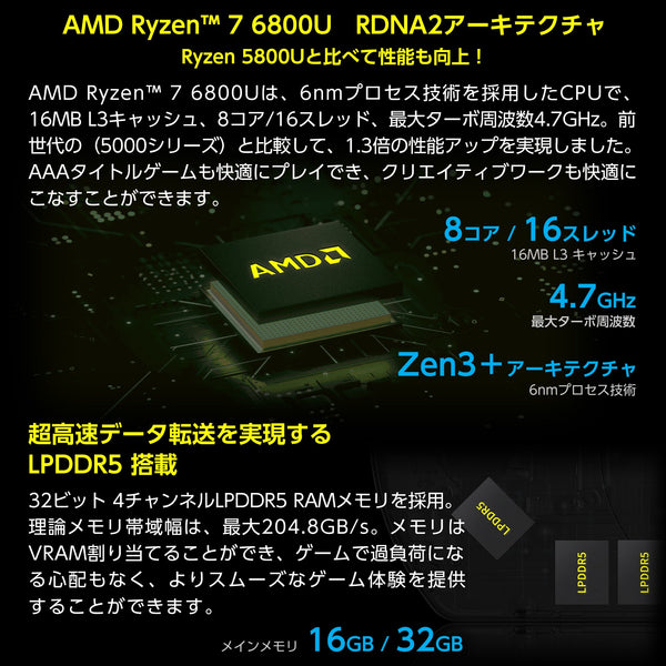 《リファービッシュ品》GPD WIN4 ピュアホワイト（Ryzen 7 6800U/16GB/1TB）国内正規版