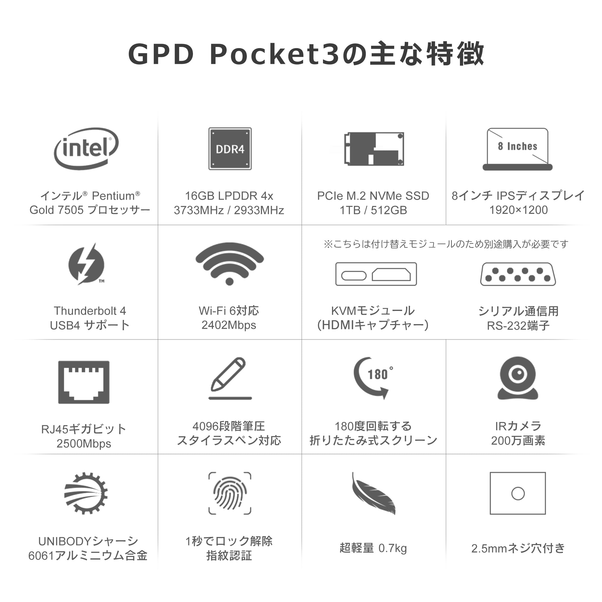 GPD Pocket 3(Pentium Gold 7505/16GB/512GB)国内正規版 – GPD GPD Pocket 3(Pentium Gold 7505/16GB/512GB)国内正規版 – GPD