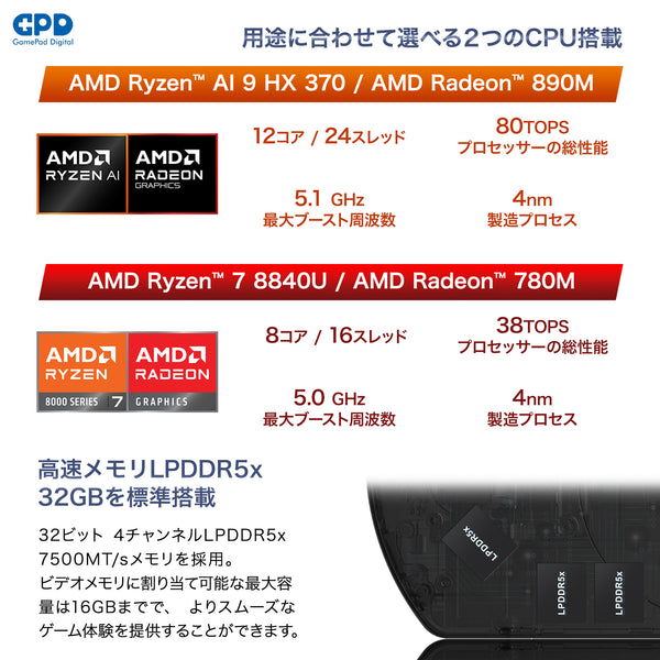 GPD WIN4 2025（Ryzen 8840U/Ryzen AI 9 HX 370）国内正規版