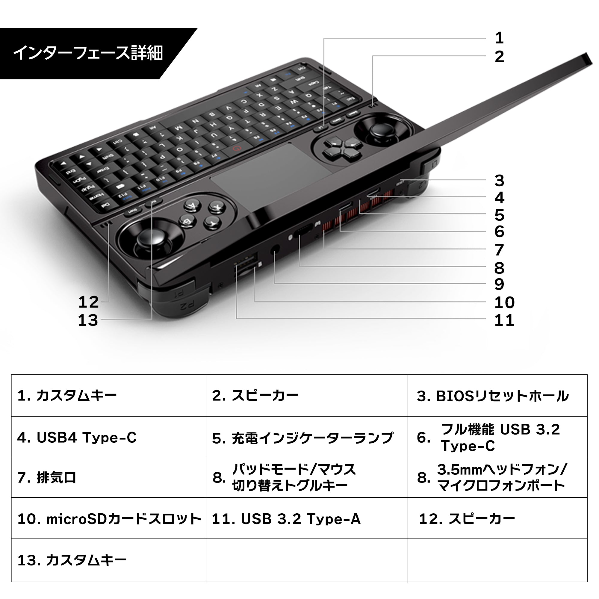 GPD WIN Mini 2024(Ryzen7 8840U)国内正規版 天空オリジナル GPD WIN Mini 2024(Ryzen7 8840U)国内正規版 天空オリジナル
