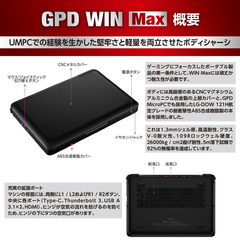 GPD WIN Max 1TB換装済みバージョン