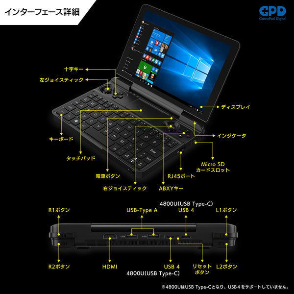 GPD WIN Max 2021 天空オリジナルパッケージ 8インチポータブルゲーミングPC